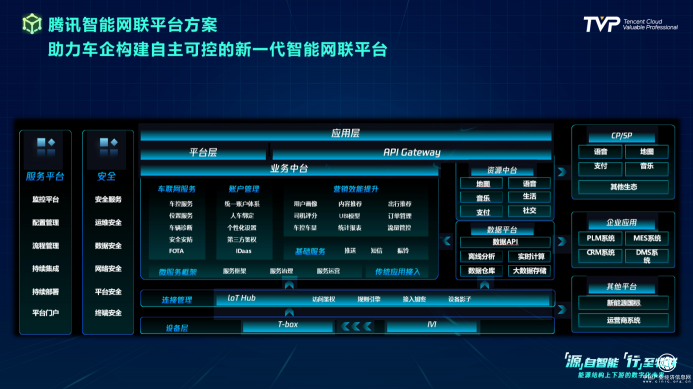 你的下一部超級智能終端，可能是一輛汽車！