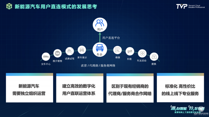 你的下一部超級智能終端，可能是一輛汽車！