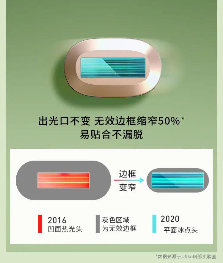 女生為啥會長小胡子，用Ulike脫毛儀有用嗎