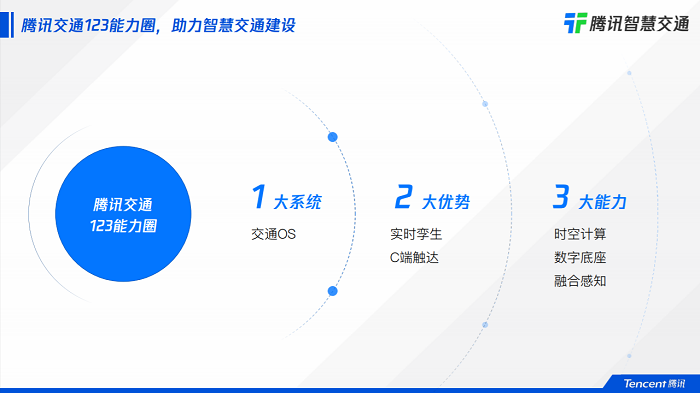 騰訊施雪松：做好數(shù)字化助手角色，驅動交通行業(yè)可持續(xù)發(fā)展