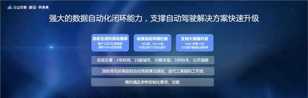 火山引擎云服務(wù)×輕舟智航，穿越無(wú)人駕駛卡門(mén)線