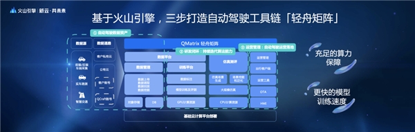 火山引擎云服務(wù)×輕舟智航，穿越無(wú)人駕駛卡門(mén)線