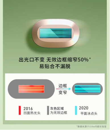 脫唇毛也能用Ulike脫毛儀嗎？答案是：當(dāng)然！