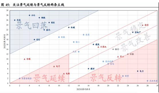 博眾投資劉冰：如何把握行情節(jié)奏和方向？找準(zhǔn)市場(chǎng)關(guān)鍵點(diǎn)很重要！