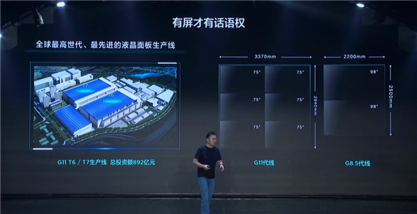 超大屏戰(zhàn)略見成效！TCL成98巨幕市場銷量冠軍