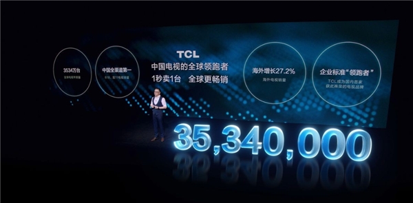 超大屏戰(zhàn)略見成效！TCL成98巨幕市場銷量冠軍