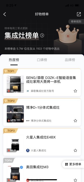 好好住排名榜單揭曉，森歌蒸烤箱讓你享受“拎包入住”的廚房新體驗！