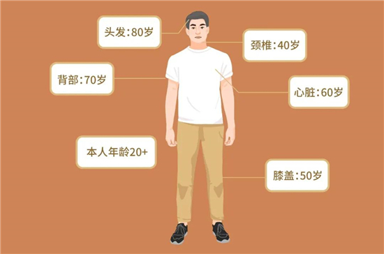 “90后的我，害怕在體檢報(bào)告里看見
