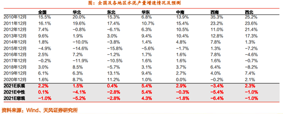 博眾投資：降準(zhǔn)落地+中央定調(diào)穩(wěn)增長(zhǎng)，水泥板塊有望迎投資機(jī)遇！