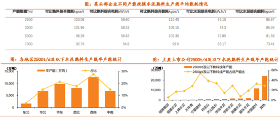 博眾投資：降準(zhǔn)落地+中央定調(diào)穩(wěn)增長(zhǎng)，水泥板塊有望迎投資機(jī)遇！