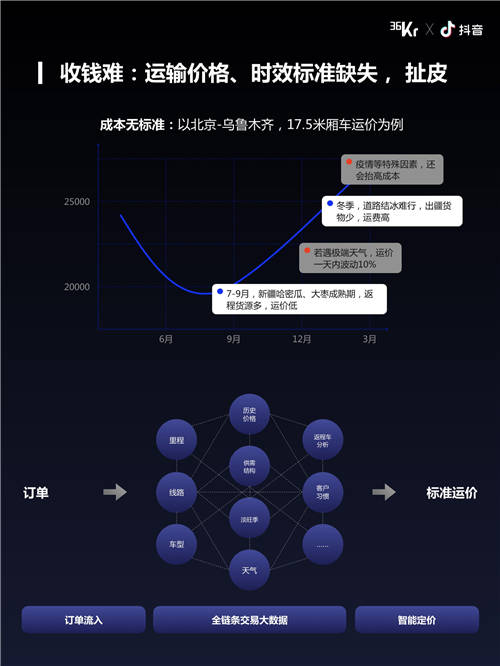 福佑卡車(chē)創(chuàng)始人單丹丹：產(chǎn)業(yè)互聯(lián)網(wǎng)效率制勝，公路貨運(yùn)“標(biāo)準(zhǔn)化”演進(jìn)｜WISE2021新經(jīng)濟(jì)之王大會(huì)
