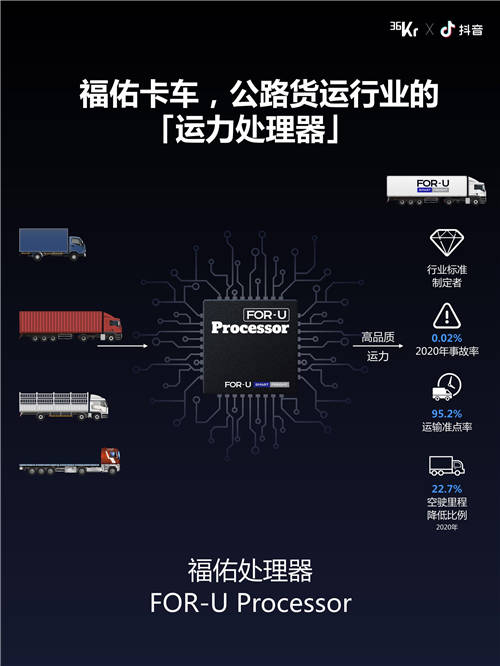 福佑卡車(chē)創(chuàng)始人單丹丹：產(chǎn)業(yè)互聯(lián)網(wǎng)效率制勝，公路貨運(yùn)“標(biāo)準(zhǔn)化”演進(jìn)｜WISE2021新經(jīng)濟(jì)之王大會(huì)