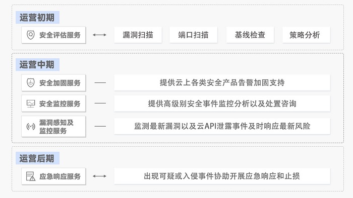 行業(yè)專家共話“勒索軟件”，醫(yī)療領(lǐng)域如何打造安全防護(hù)罩？