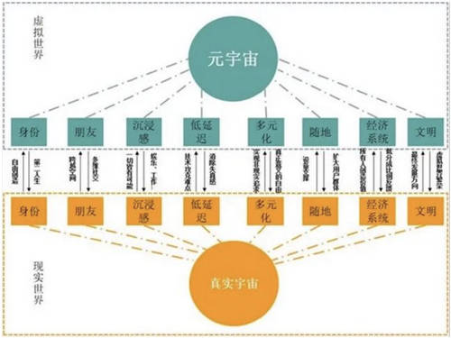 橙群微電子挑戰(zhàn)元宇宙與現(xiàn)實世界無線通信技術