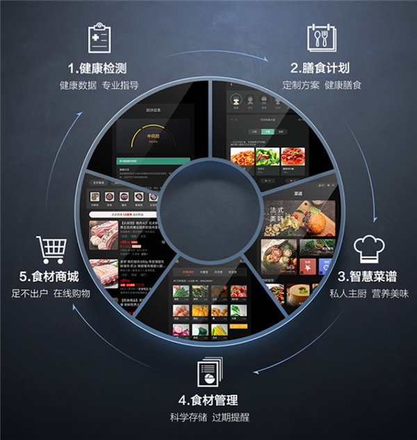 這個(gè)冰箱有點(diǎn)不一樣，誰(shuí)說(shuō)廚房只有鍋碗瓢盆聲！