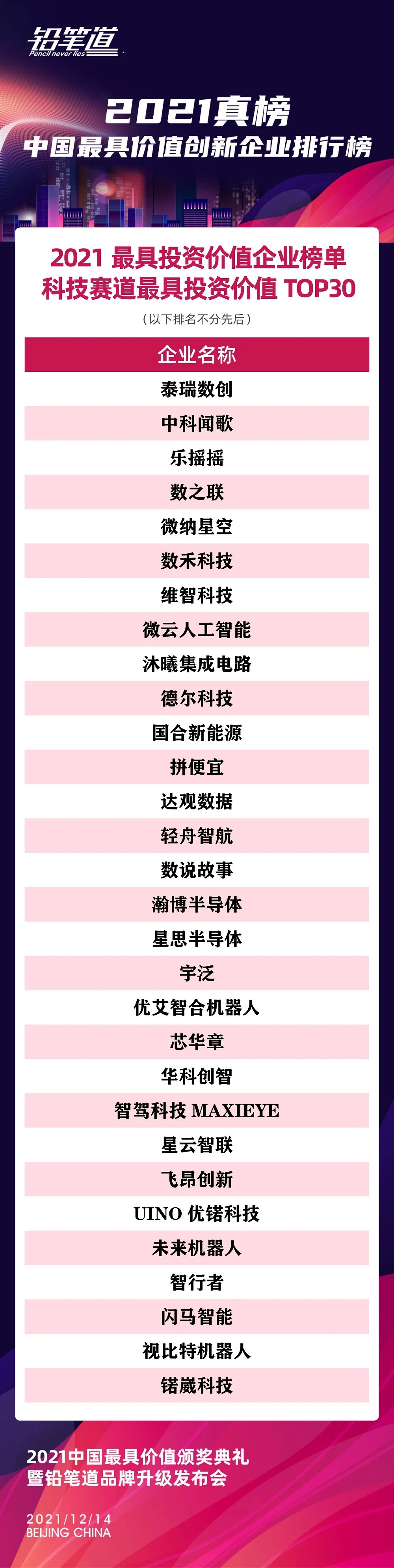 技術(shù)革新成為源動(dòng)力！微云人工智能上榜“2021最具投資價(jià)值企業(yè)榜TOP30”