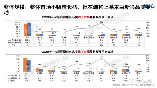 廚房用集成灶好還是抽油煙機好？專業(yè)的分析“他”來了