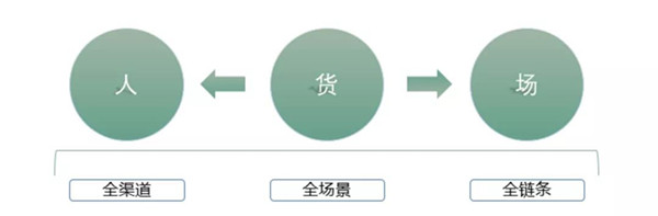 多點DMALL x StarRocks：實現(xiàn)存儲引擎的收斂，保障高查詢并發(fā)及低延遲要求