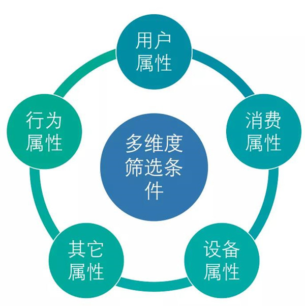 多點DMALL x StarRocks：實現(xiàn)存儲引擎的收斂，保障高查詢并發(fā)及低延遲要求