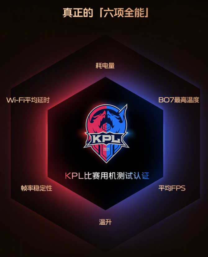 “幀率穩(wěn)定、體驗(yàn)流暢”vivo S12系列獲KPL比賽用機(jī)標(biāo)準(zhǔn)認(rèn)證