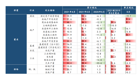 方德證券：連續(xù)11天破萬(wàn)億，鋼鐵板塊爆拉后還有機(jī)會(huì)？