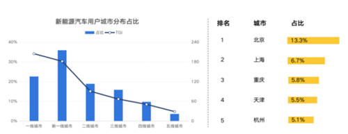鋰資源爭奪白熱化，燃油車會(huì)被新能源取代嗎？