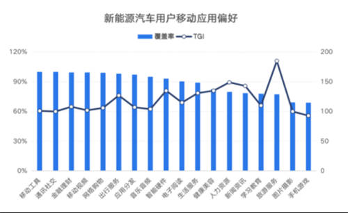 鋰資源爭奪白熱化，燃油車會(huì)被新能源取代嗎？