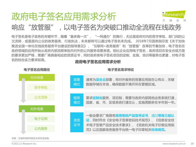 2021最新報告出爐，e簽寶再次領跑電子簽名行業(yè)