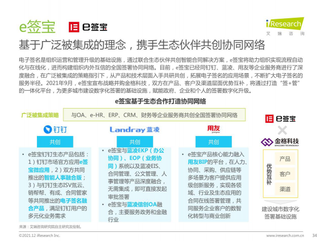 2021最新報告出爐，e簽寶再次領跑電子簽名行業(yè)