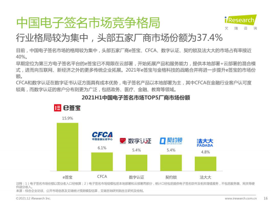 2021最新報告出爐，e簽寶再次領跑電子簽名行業(yè)