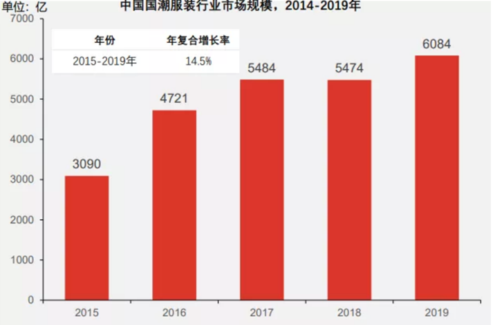 方德證券：國貨賽道崛起，如何把握投資機(jī)會(huì)？