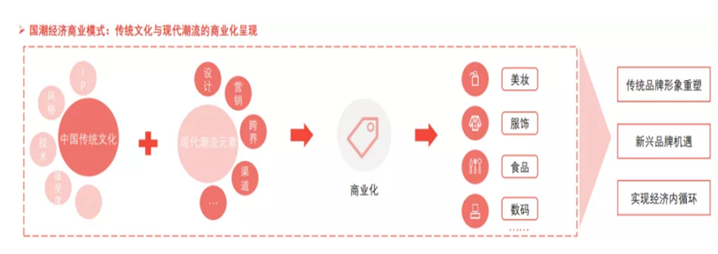 方德證券：國貨賽道崛起，如何把握投資機(jī)會(huì)？