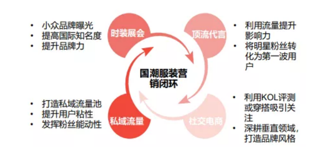 方德證券：國貨賽道崛起，如何把握投資機(jī)會(huì)？