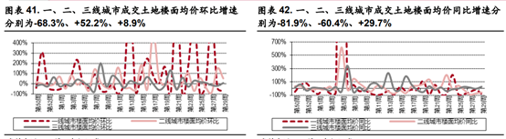 方德港美股：高低切換進(jìn)行中，地產(chǎn)行業(yè)久違的瘋狂
