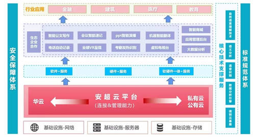 攜手共建人工智能實(shí)訓(xùn)室，華云數(shù)據(jù)與蕪湖職業(yè)技術(shù)學(xué)院達(dá)成戰(zhàn)略合作