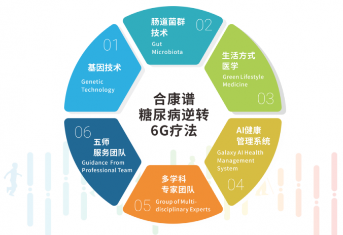 長(zhǎng)期少吃多動(dòng)血糖仍反復(fù)？降糖同時(shí)還要平衡糖尿病腸道菌群