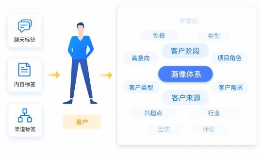 探馬SCRM攜手金融客戶(hù)打造私域運(yùn)營(yíng)重構(gòu)業(yè)務(wù)增長(zhǎng)