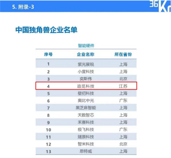 追覓2021全面發(fā)力 榮登2021投資界新消費VENTURE50等四大榜單