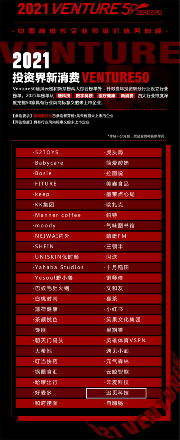追覓2021全面發(fā)力 榮登2021投資界新消費VENTURE50等四大榜單