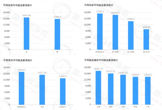 傳智教育黑馬程序員發(fā)布11月各學科就業(yè)報告，數(shù)字化人才就業(yè)率及薪資優(yōu)勢明顯