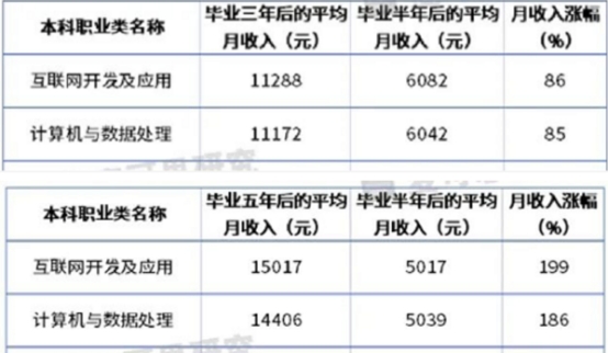傳智教育黑馬程序員發(fā)布11月各學科就業(yè)報告，數(shù)字化人才就業(yè)率及薪資優(yōu)勢明顯