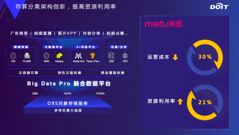 云原生數(shù)據(jù)基礎(chǔ)設(shè)施，釋放數(shù)據(jù)要素價(jià)值