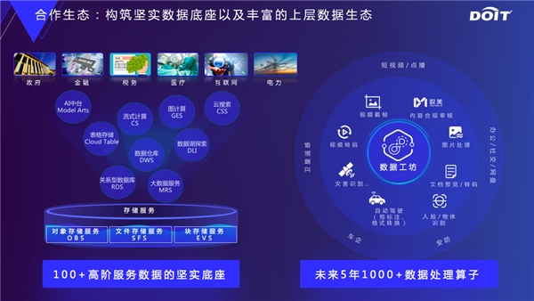 云原生數(shù)據(jù)基礎(chǔ)設(shè)施，釋放數(shù)據(jù)要素價(jià)值