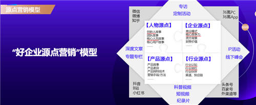 從商業(yè)源點(diǎn)出發(fā)，36氪副總裁李政談新商業(yè)營銷方法論
