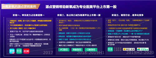 從商業(yè)源點(diǎn)出發(fā)，36氪副總裁李政談新商業(yè)營銷方法論