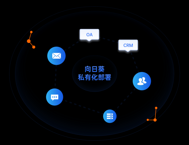 國(guó)產(chǎn)化設(shè)備安全遠(yuǎn)程運(yùn)維，向日葵助力企事業(yè)單位國(guó)產(chǎn)化改造