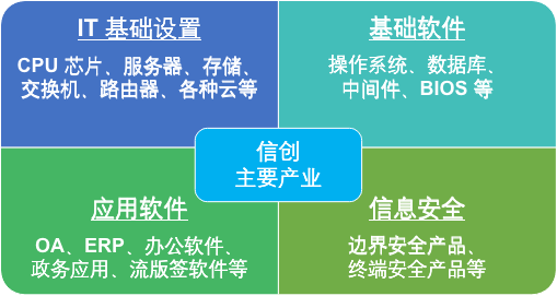 國(guó)產(chǎn)化設(shè)備安全遠(yuǎn)程運(yùn)維，向日葵助力企事業(yè)單位國(guó)產(chǎn)化改造