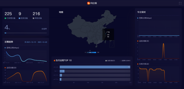 國(guó)產(chǎn)化設(shè)備安全遠(yuǎn)程運(yùn)維，向日葵助力企事業(yè)單位國(guó)產(chǎn)化改造
