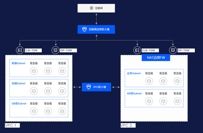騰訊安全發(fā)布新一代云防火墻 筑牢企業(yè)上云第一道安全防線(xiàn)