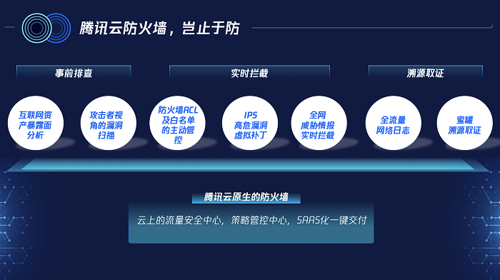 騰訊安全發(fā)布新一代云防火墻 筑牢企業(yè)上云第一道安全防線(xiàn)